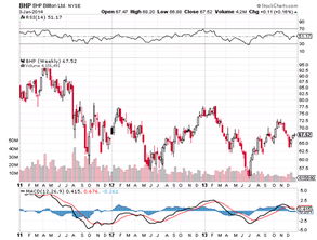 2014年 金屬礦業(yè)投資的轉(zhuǎn)折之年